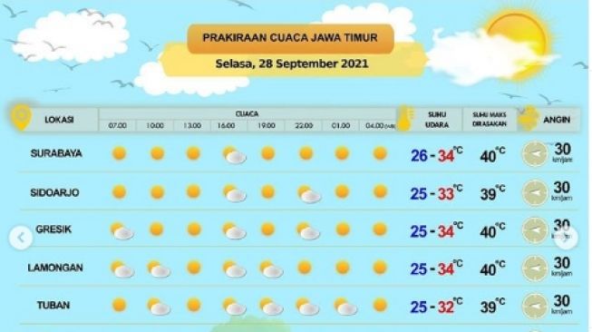 Prakiraan Cuaca BMKG Purbalingga Hari Ini, Minggu 17 Agustus 2025, Sebagian Wilayah Hujan Ringan