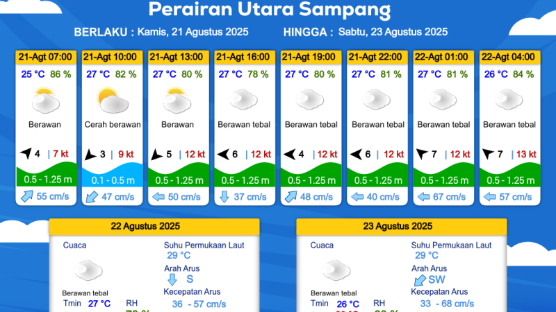 Prakiraan Cuaca Sulawesi Utara Hari Ini Minggu 17 Agustus 2025