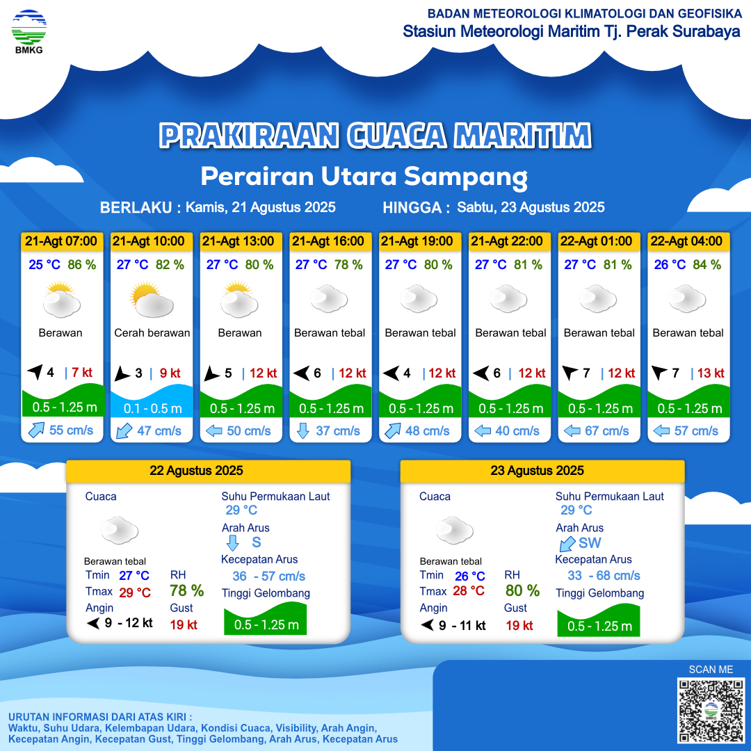Prakiraan Cuaca Sulawesi Utara Hari Ini Minggu 17 Agustus 2025