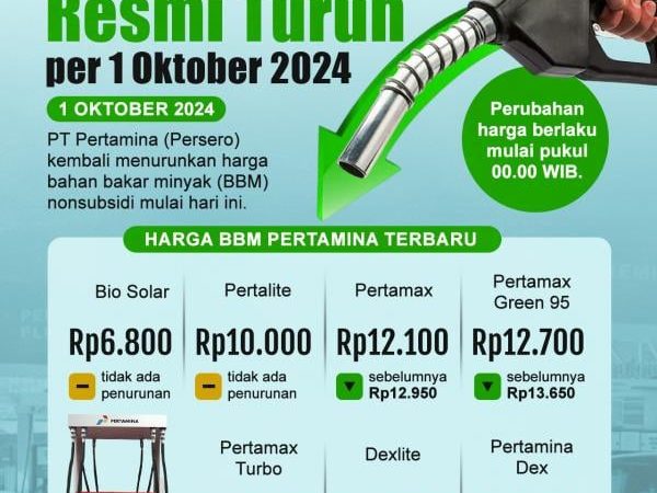 Diskon BBM Pertamina Hingga Rp450/Liter Perayaan Hari Ulang Tahun RI ke-80