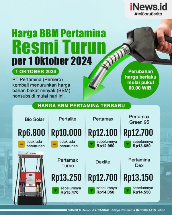 Diskon BBM Pertamina Hingga Rp450/Liter Perayaan Hari Ulang Tahun RI ke-80