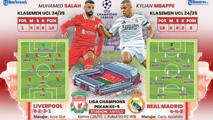 Prediksi Susunan Pemain Liverpool vs Atletico Madrid di Liga Champions Malam Ini