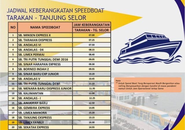 Berikut Lima Jadwal Kapal Cepat Reguler Rute Tarakan – Tanjung Selor, Keberangkatan Siang Ini
