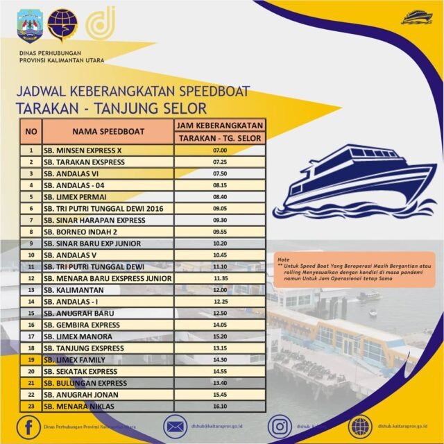 Berikut Lima Jadwal Kapal Cepat Reguler Rute Tarakan – Tanjung Selor, Keberangkatan Siang Ini