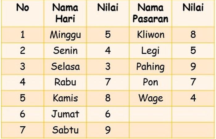 Primbon Jawa: Arti Kelahiran 4 November 1999 Menurut Perhitungan Wuku dan Weton