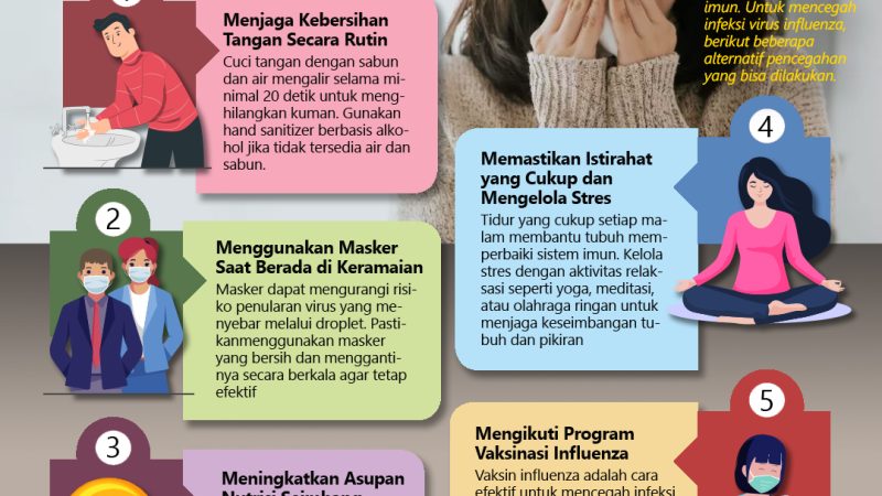 Dinkes Malang Ajak Warga Waspadai Penyebaran Influenza A